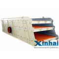 Vibrating Screen Separator For Sale/Round Vibrating Screen
Group Introduction